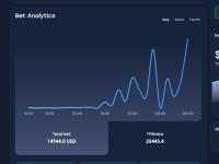 Review: I bought TFS coins and believe in success