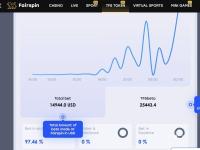 Überprüfung: Fairspin Casino Gaming